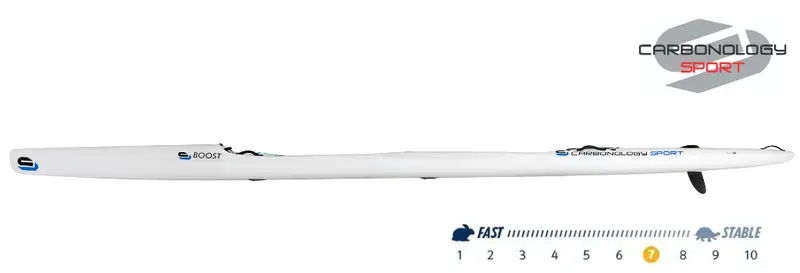Carbonology Boost Double Ss2 Racing Kayak 1
