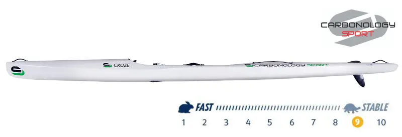 Carbonology Cruze Touring Kayak 1